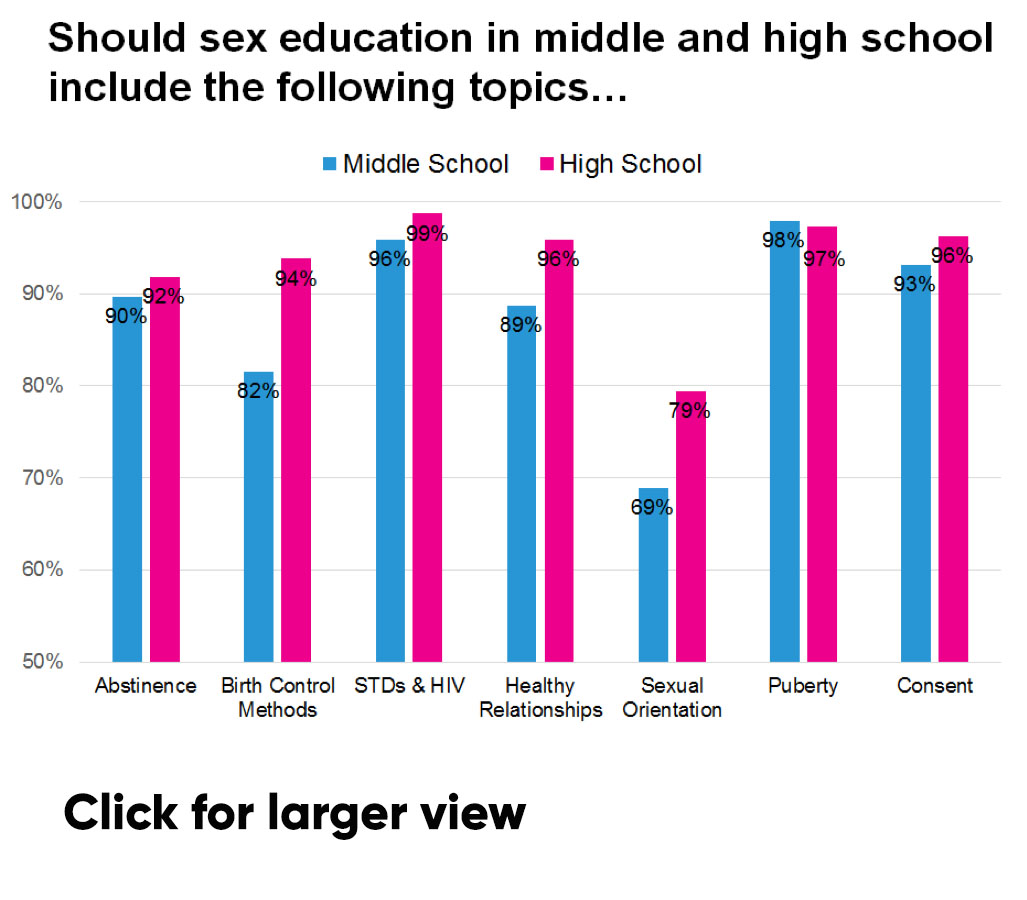 Sex Education National Survey How Does the Country Feel? ETR