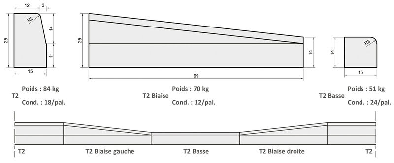 Bordures spéciales La PAC Bordures spéciales La PAC