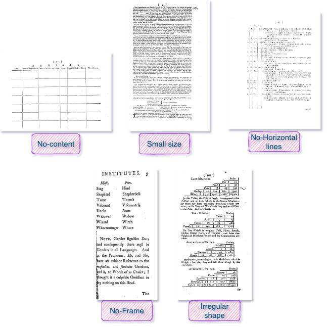 Detecting Tables with Weakly Supervised Bounding Box Extraction ÉTS Montréal