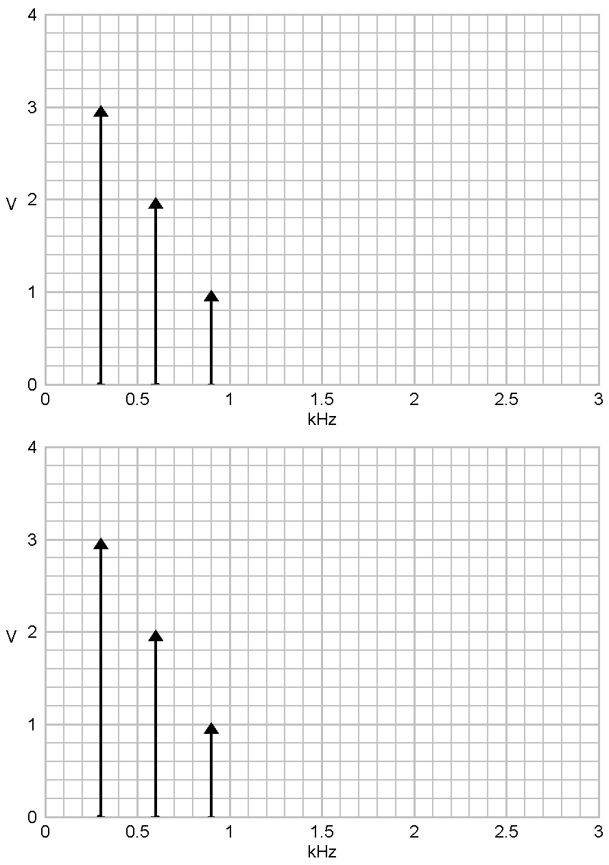 Aliasing demo labAlive experiment