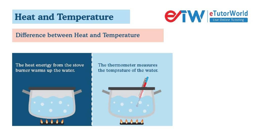 Difference between Heat and Temperature eTutorWorld