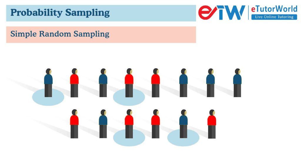 Simple Random Sampling Definition, Method, Advantages, Disadvantages