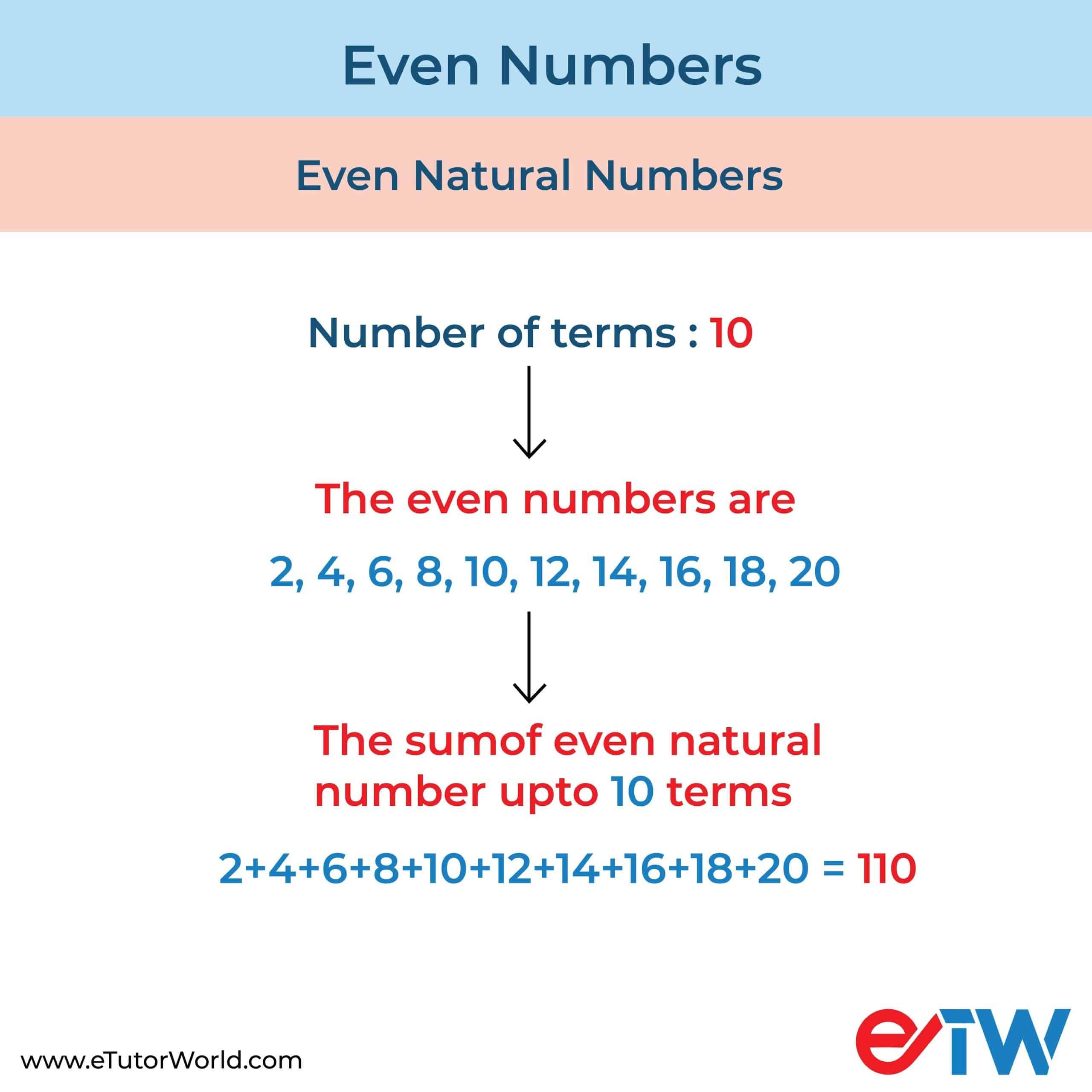 Even Numbers - Definition, Properties and Examples