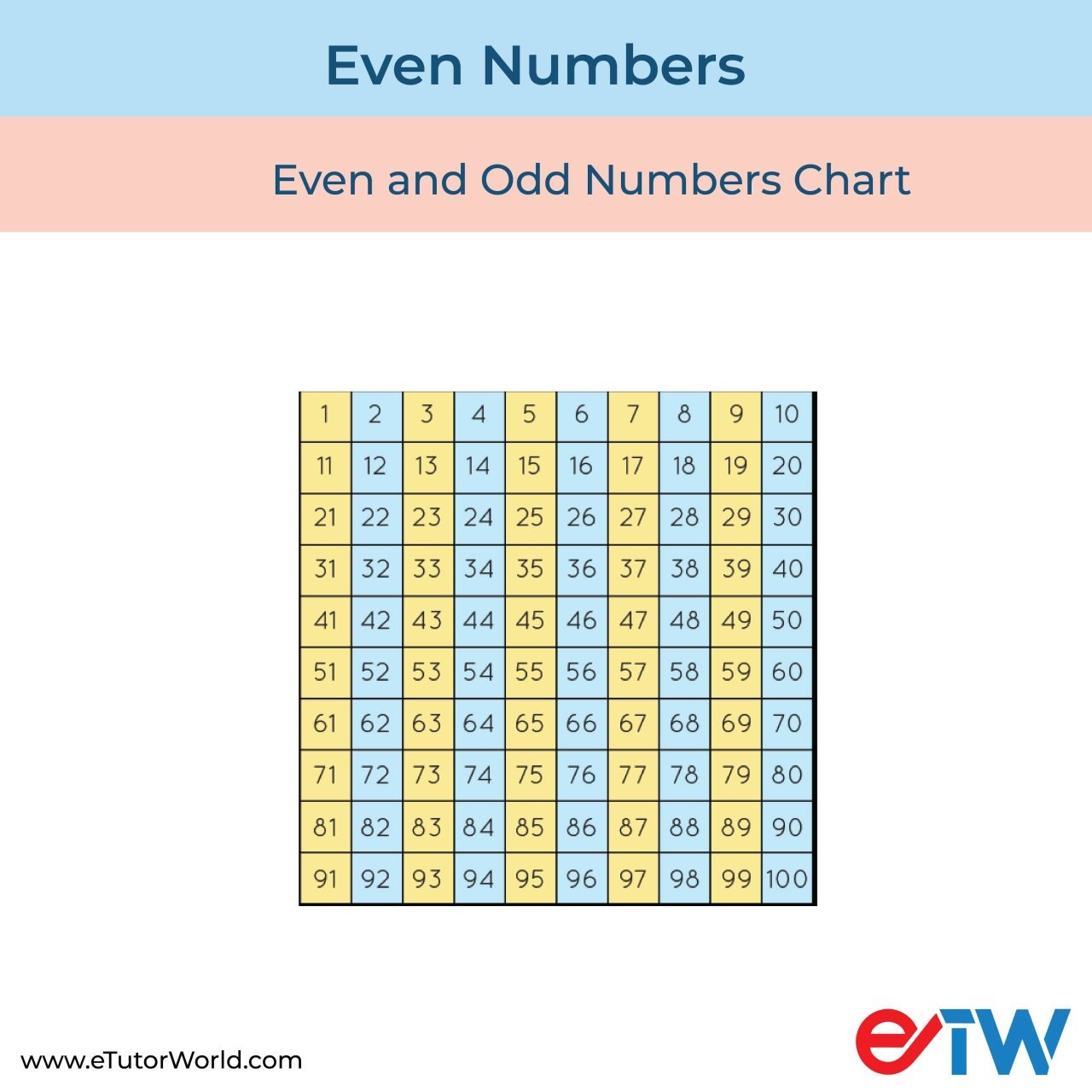 Even Numbers - Definition, Properties and Examples