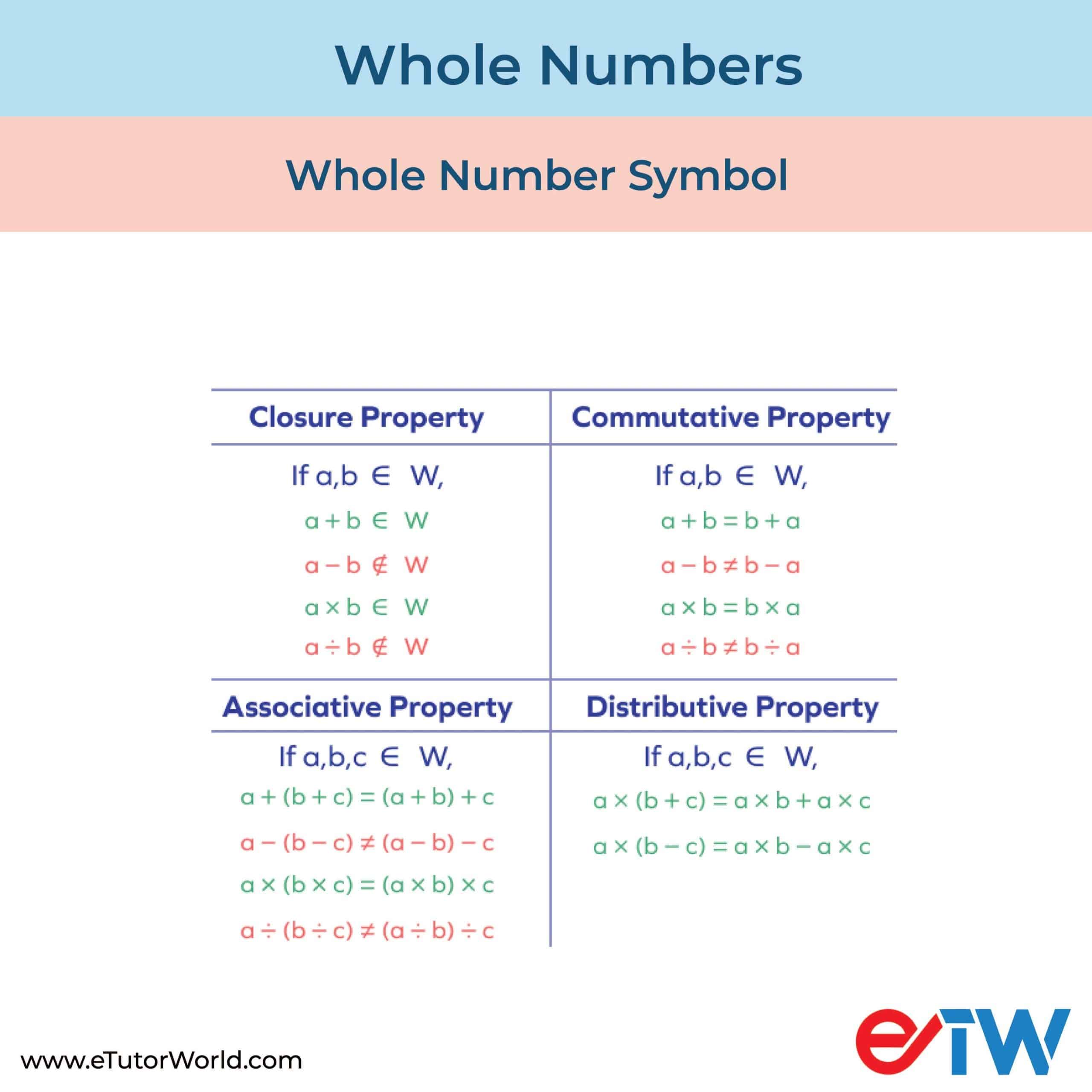 Whole Numbers Definition, Whole Number & FAQs