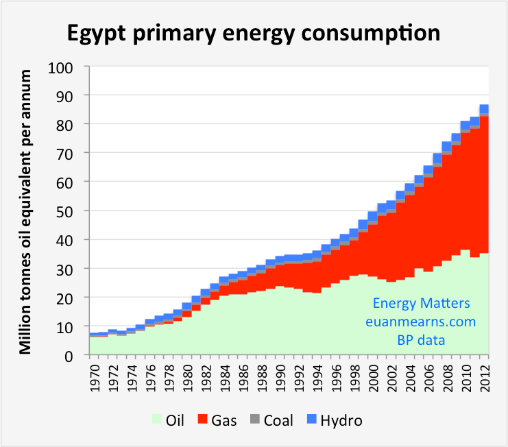 How Much Does Cost In Egypt at James Shelton blog