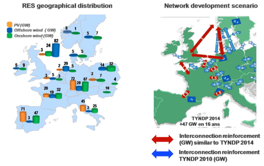 Technical and Economic Analysis of the European Electricity System with