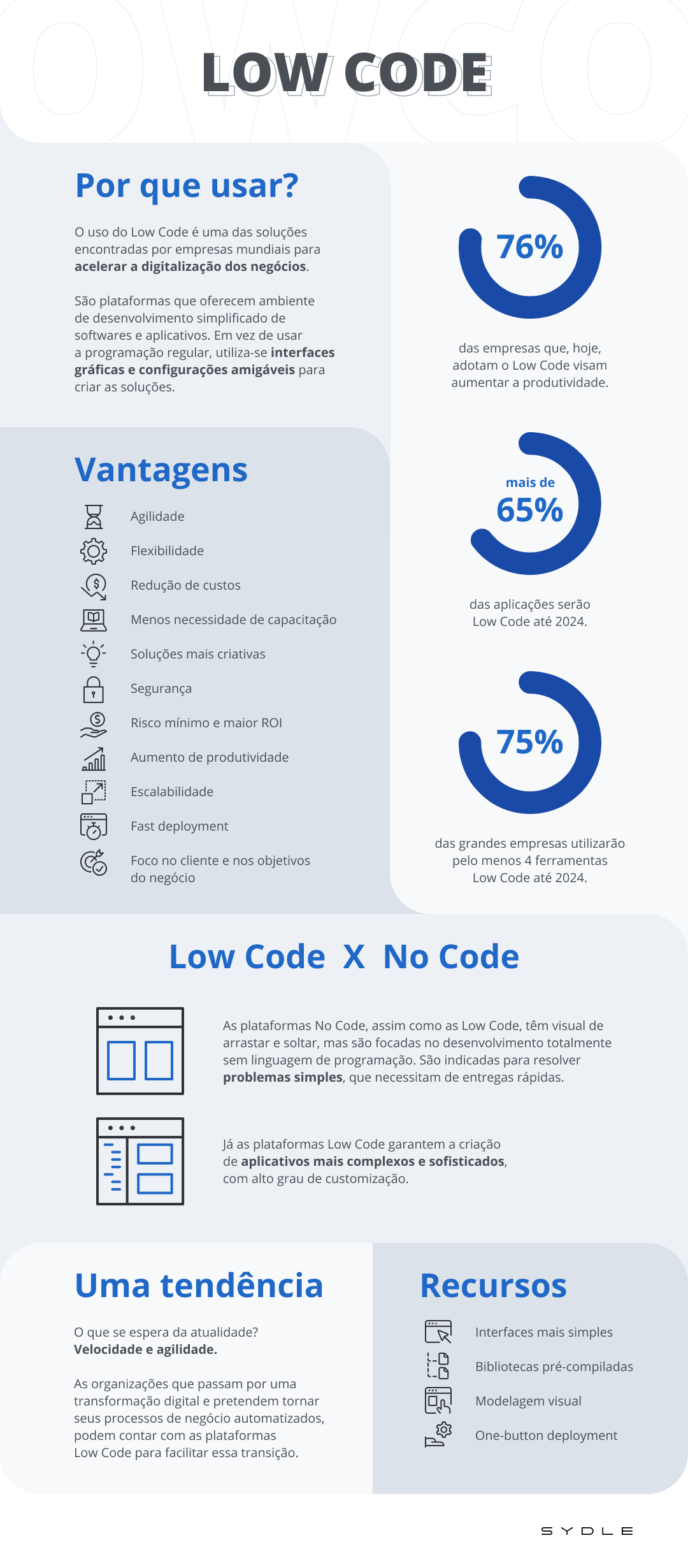 Plataforma Low Code o que é e como essa ferramenta funciona