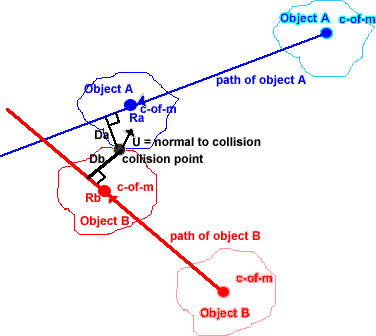 Physics Collision In 2 Dimensions Martin Baker