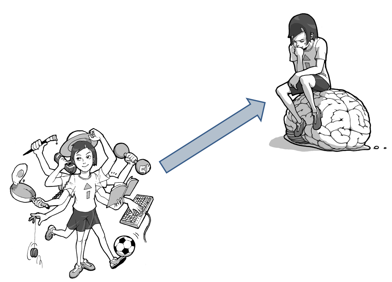 Embodied Cognition