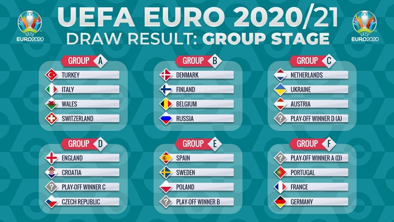 UEFA EURO 2020 2021 FINALS DRAW GROUP STAGE DRAW RESULT