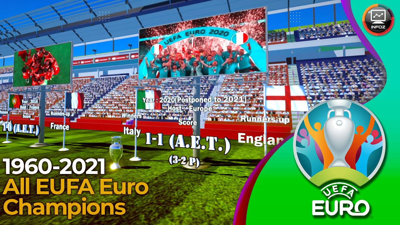 UEFA Euro All Winners From 1960 2021 European Championship Winners