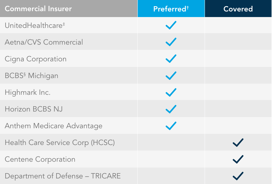 Coverage & Support Euflexxa