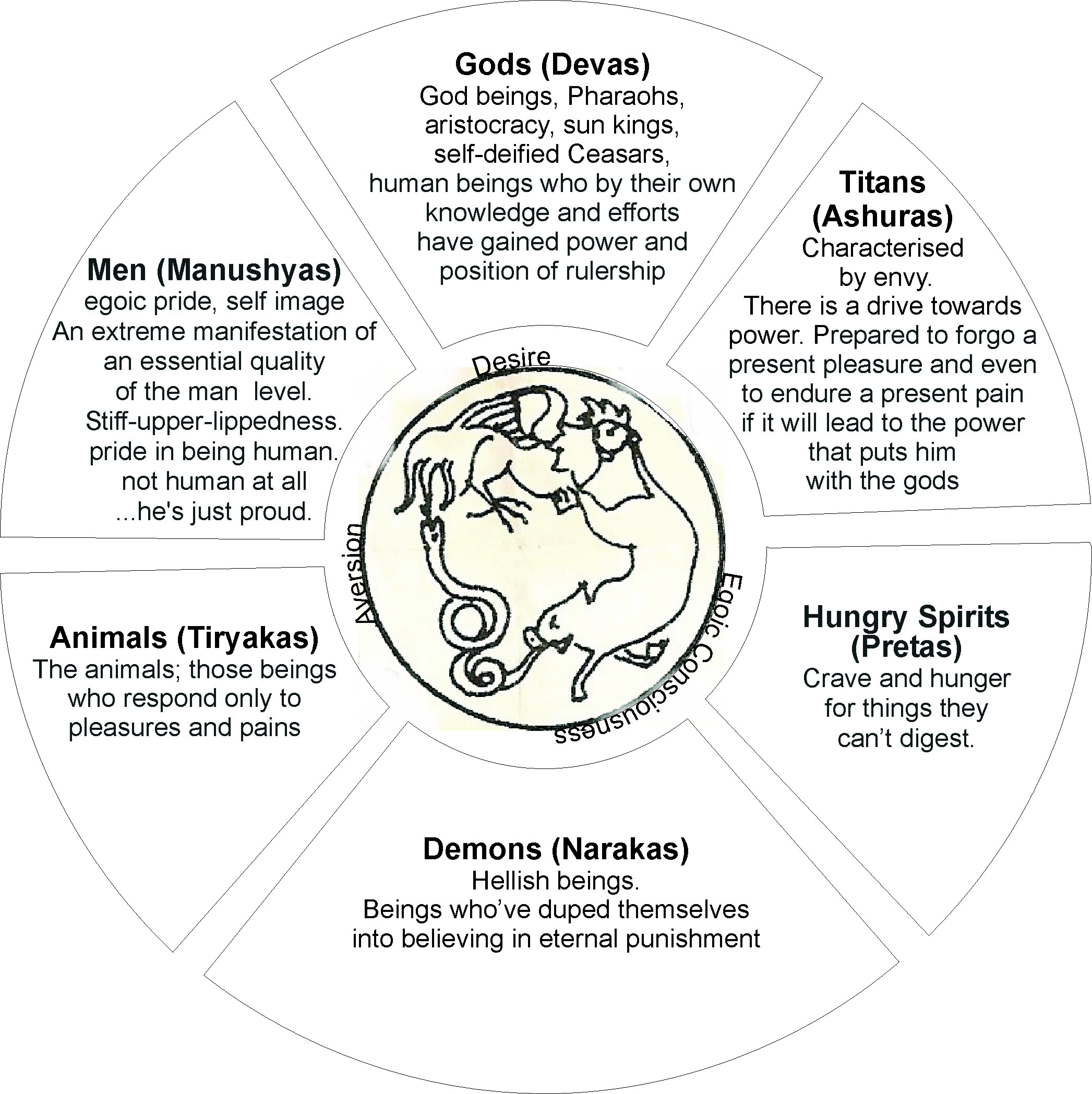 All 32+ Photos what is the wheel of life buddhism Completed
