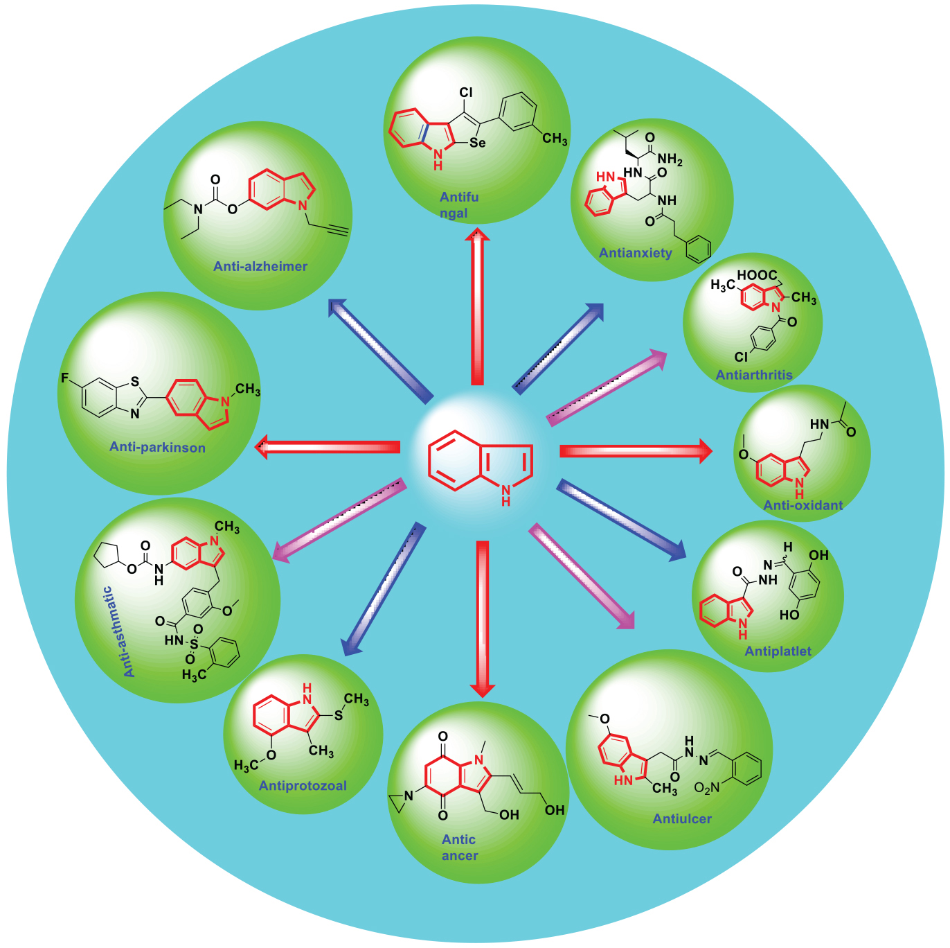 Medicinal Perspective of Indole Derivatives Recent Developments and