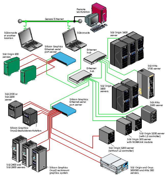 Hardware Configuration Eurolaser