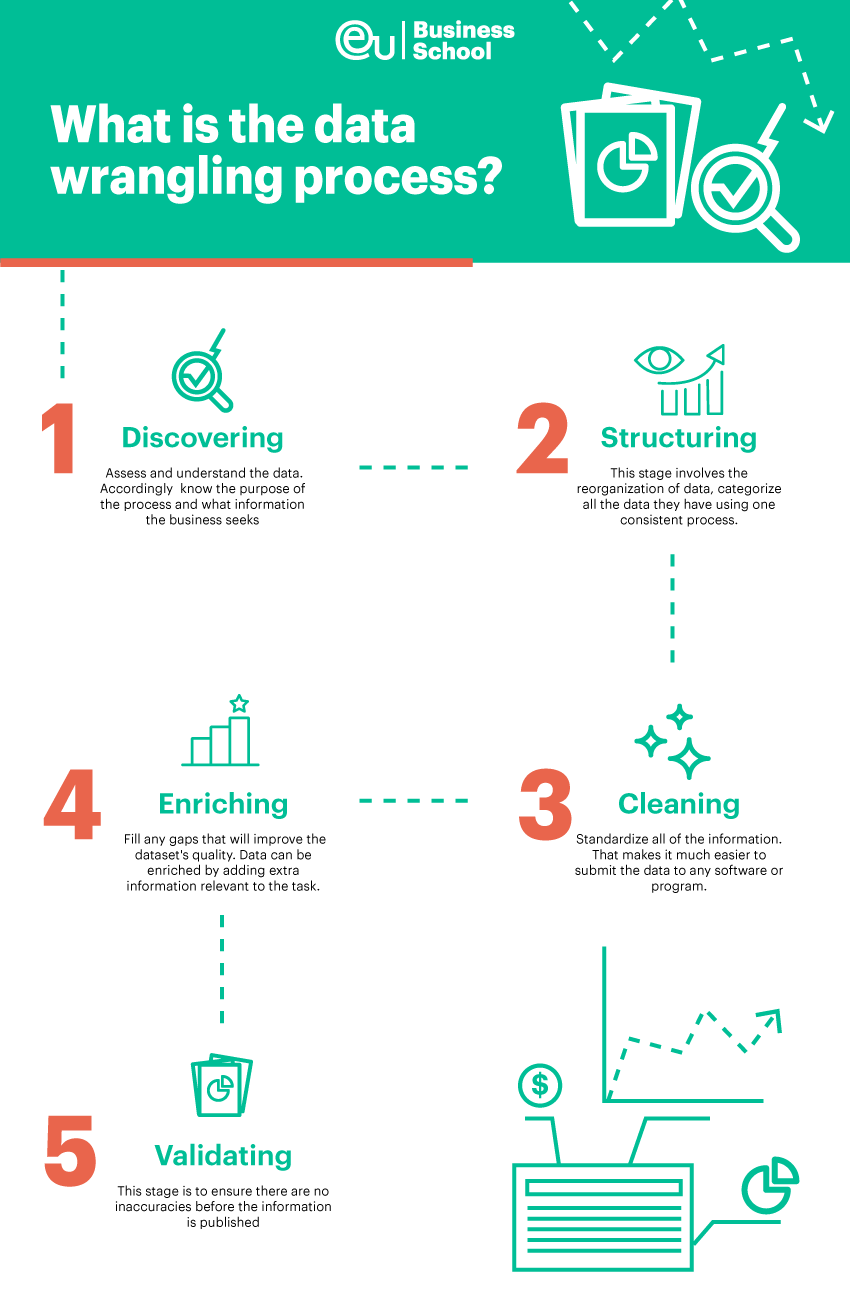 Data Wrangling An Introduction Blog EU Business School