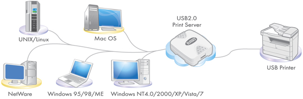 UPS1211U(V2)