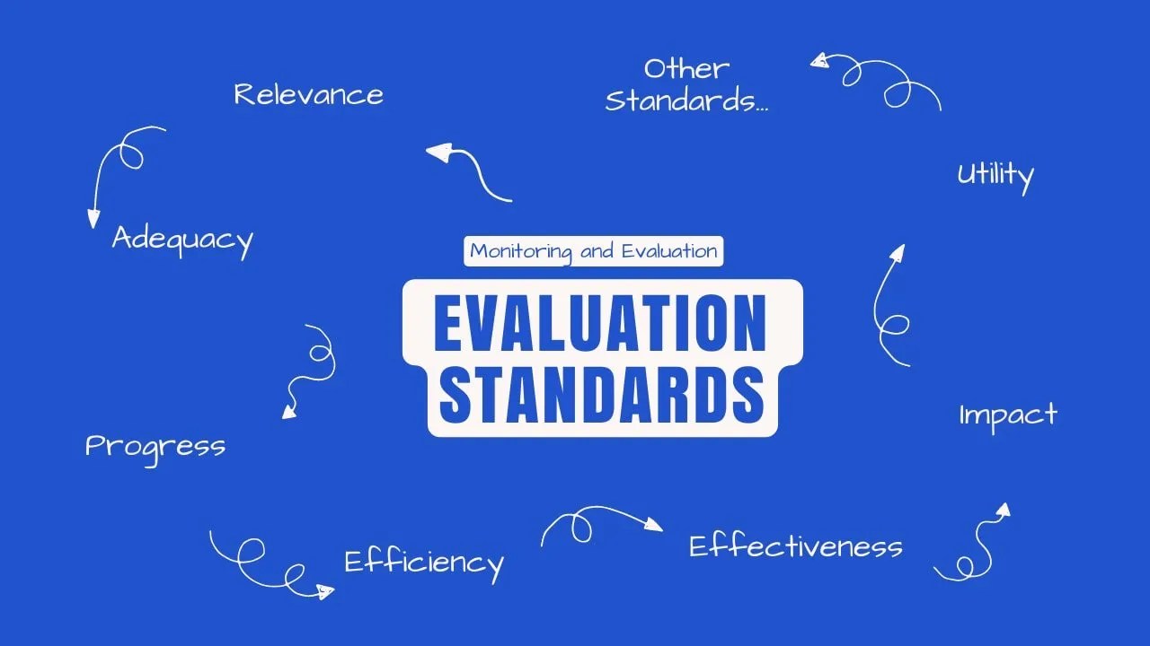 Definition of Evaluation Standards in M&E