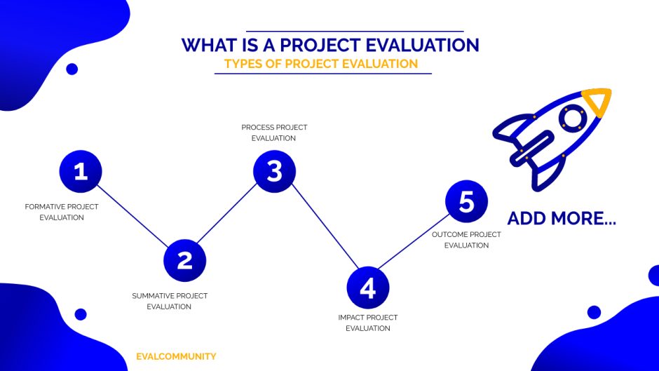 Project evaluation