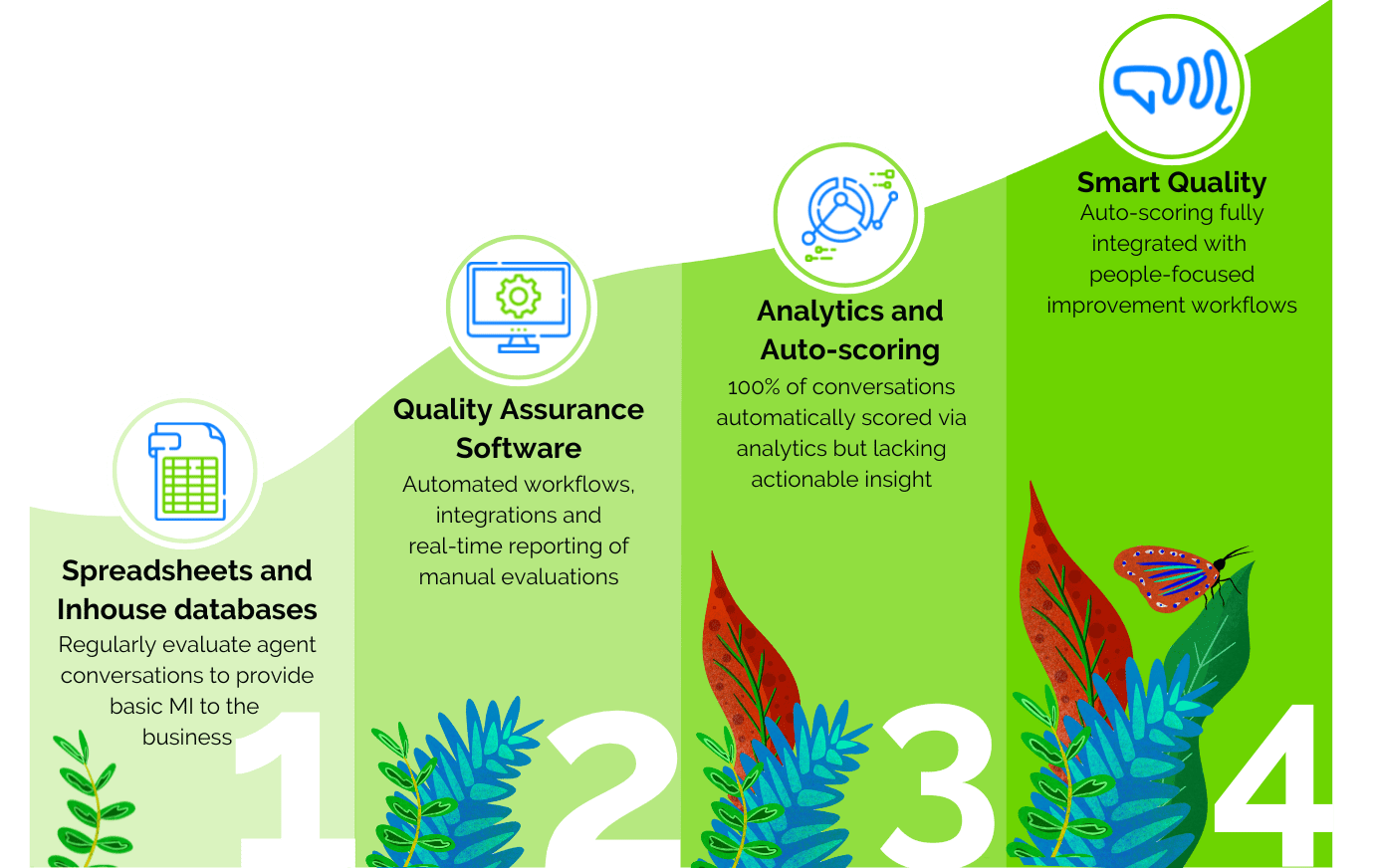 5 Reasons You Need A Better QA Platform Now evaluagent