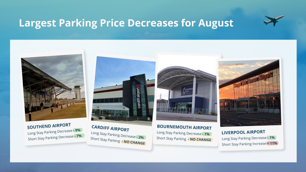 Analysis How Much Does It Cost to Park at Major UK Airports?