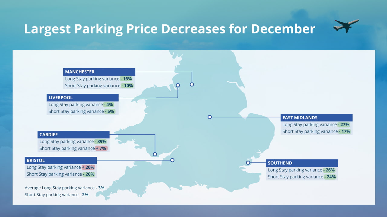 Analysis How Much Does It Cost to Park at Major UK Airports?