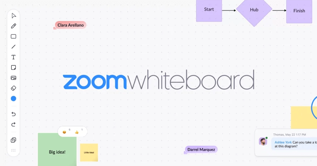 How to Use the Whiteboard Feature in Zoom Updated for 2022