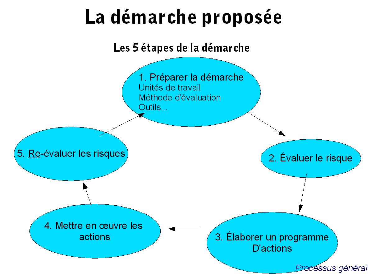 Risques professionnels des mairies et collectivités