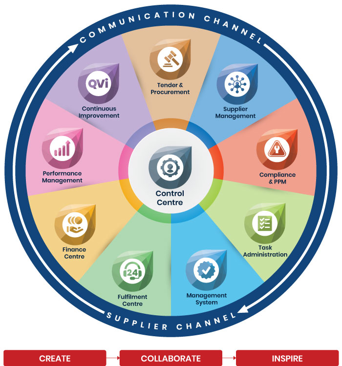 FM Navigate A Better Facility Management Platform Evbex