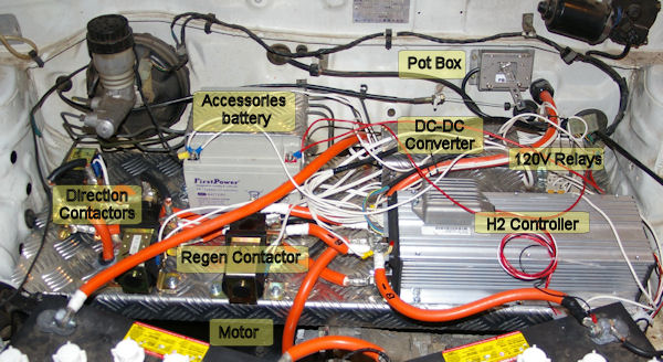 Parts Under The Hood Of A Car Diagram - Infoupdate.org