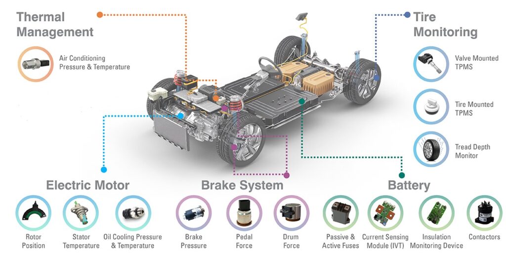 What role do advanced sensors play in EVs? EV Engineering