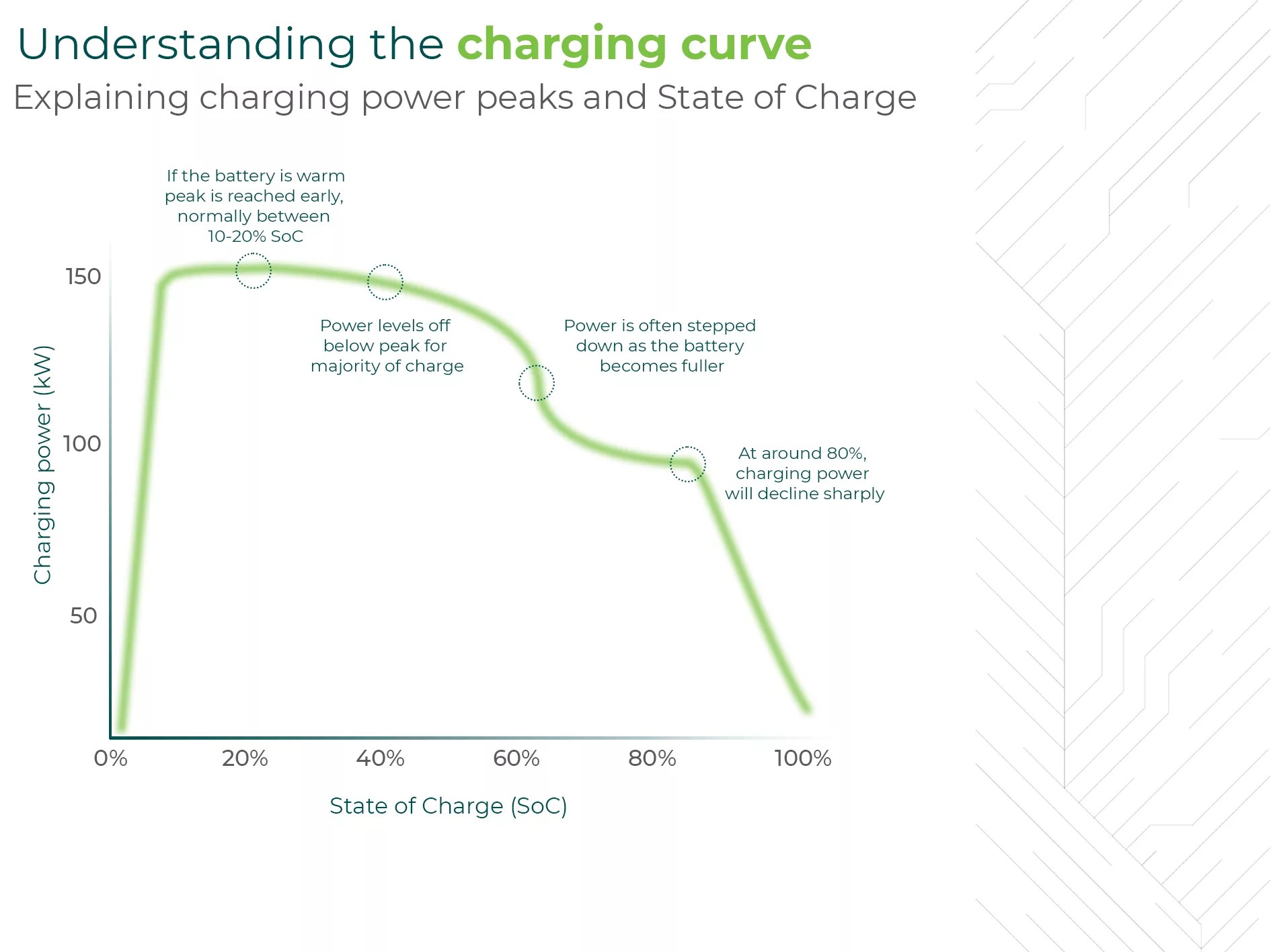 What is an EV battery state of charge (SOC)? EV Engineering