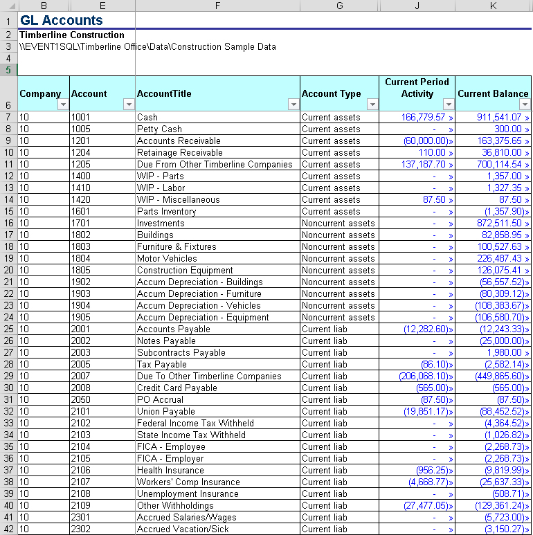 Sample Gl Chart Of Accounts