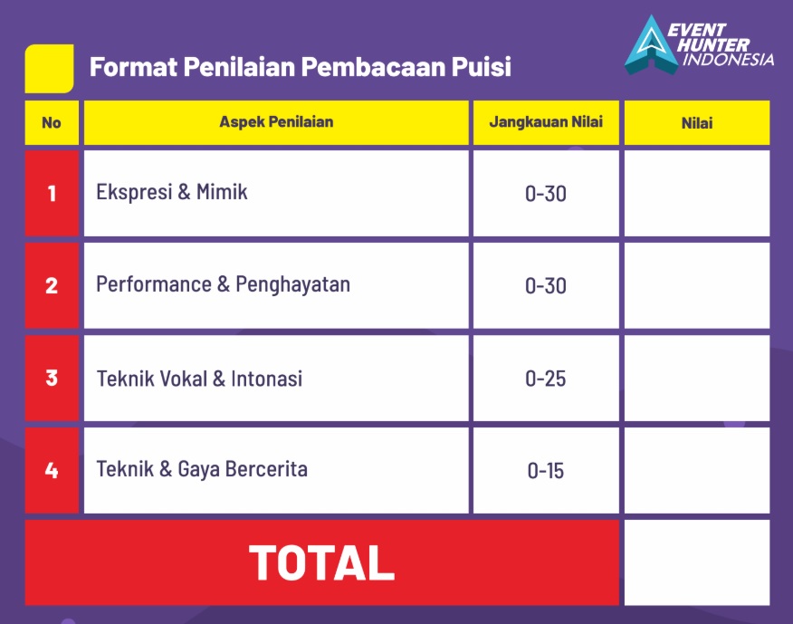 Format Penilaian Cipta Dan Baca Puisi Guru Paud
