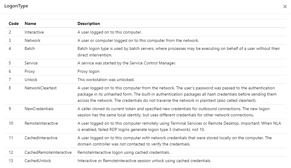 How do I configure Logon/Logoff tracking? EventSentry