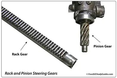 How does rack and pinion steering affect tire wear? - EVER-POWER