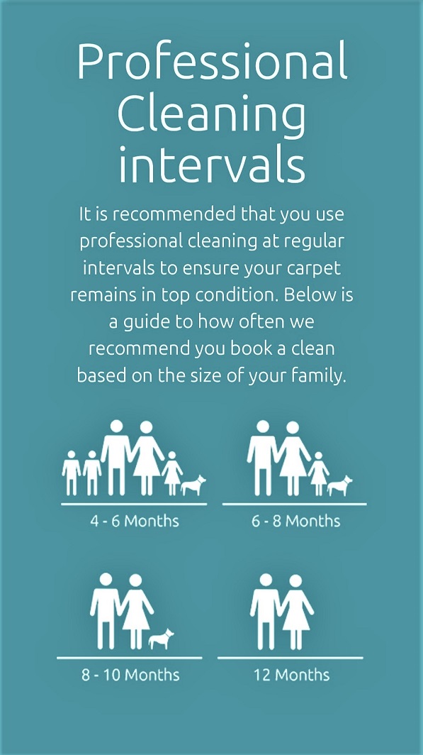 Carpet Cleaning Sydney Carpet Steam Cleaning Sydney Carpet Cleaners