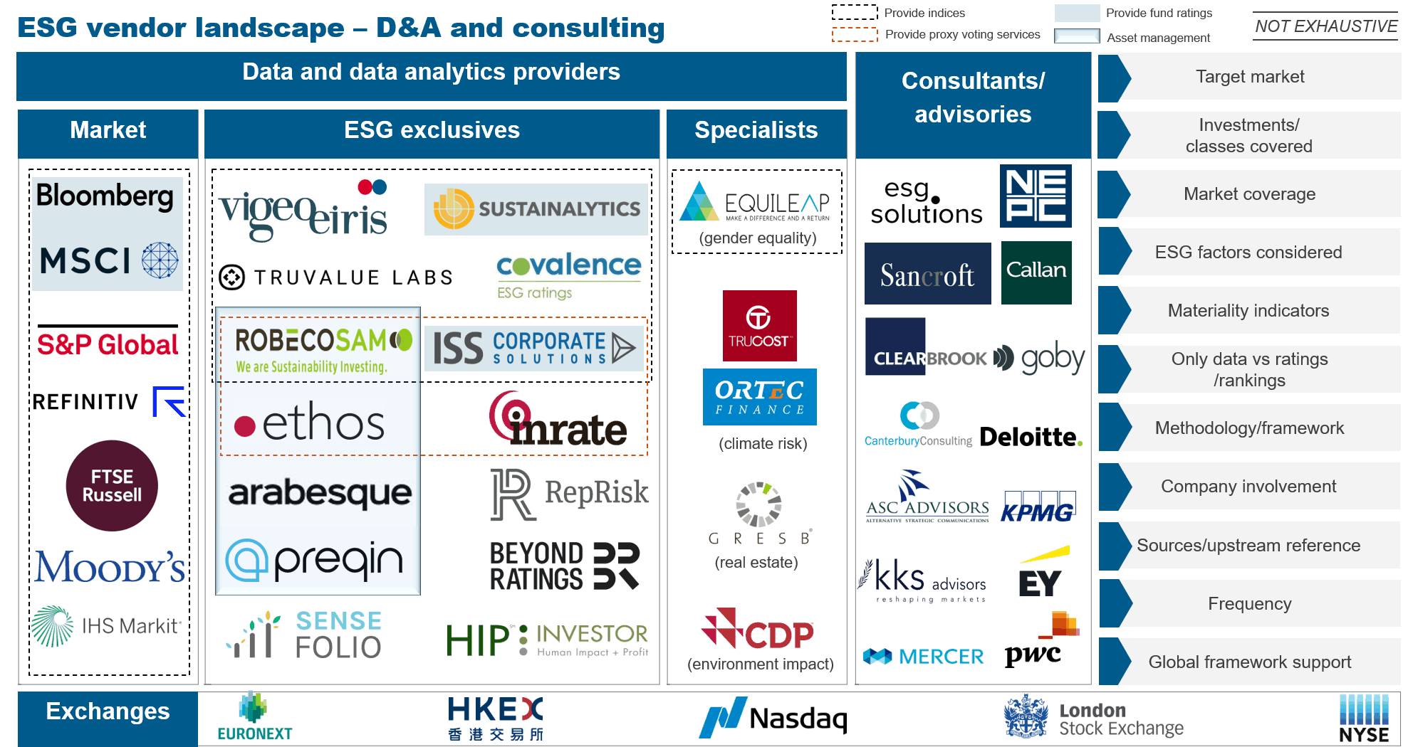 ESG Regulations Archives Everest Group
