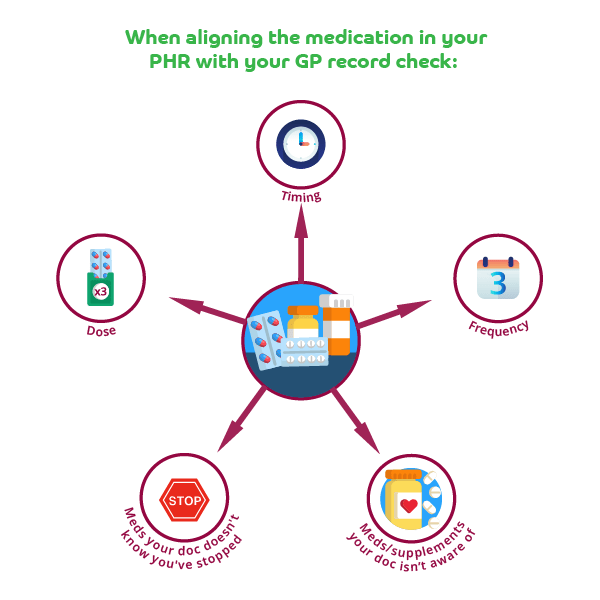 How to align all your health records Evergreen Life