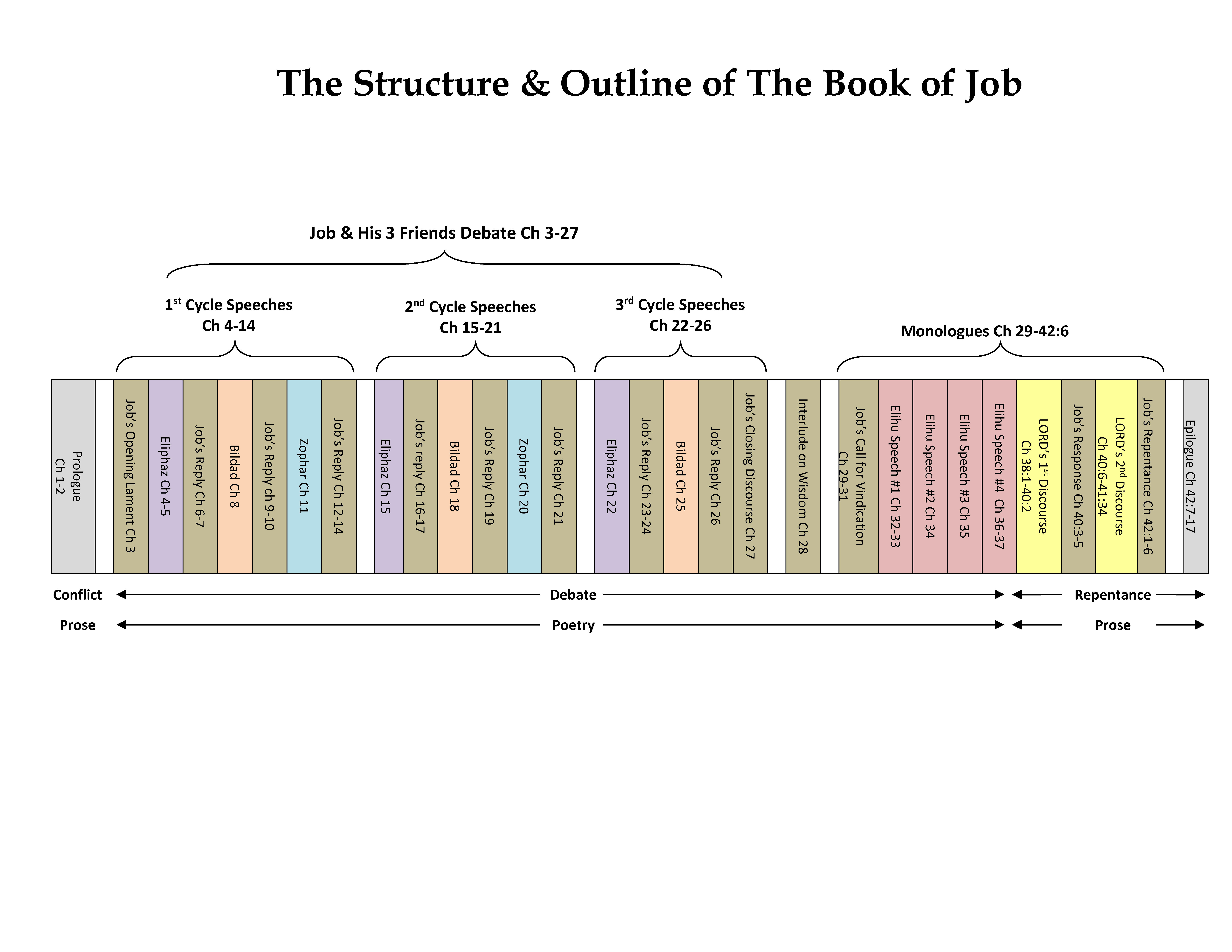Book Of Job Niv Pdf (PDF) vendors.metro
