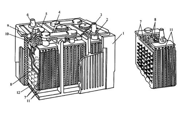 Lightweight grid and grid design of power leadacid battery