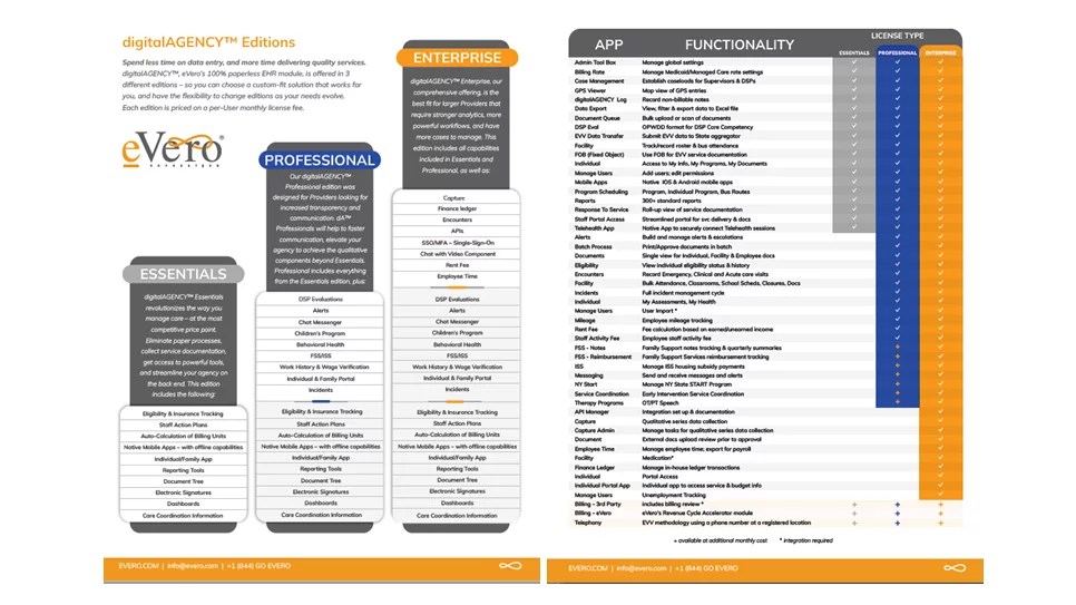digitalAGENCY™ Service Options eVero Corporation