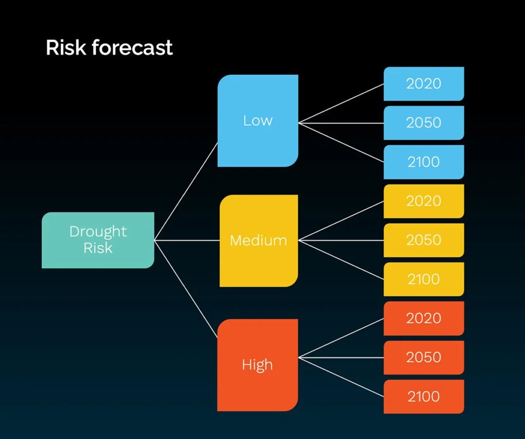 Forecasting Growing Cost of Drought Risk Everstream Analytics
