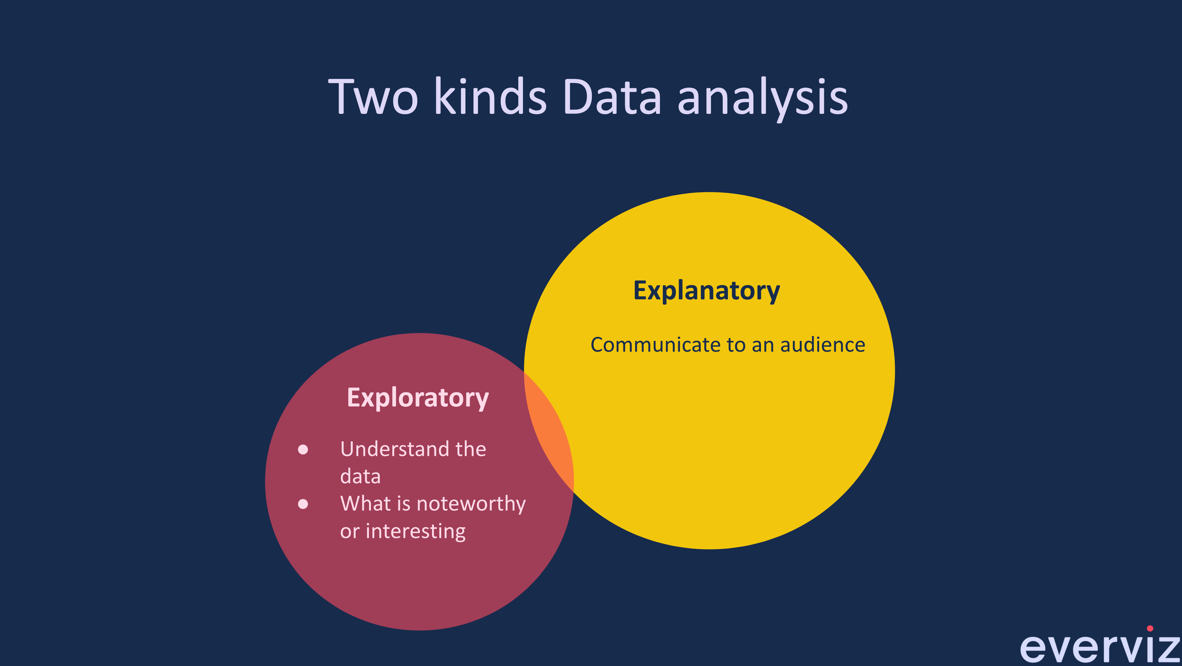 Explanatory data visualization with everviz everviz Explanatory data visualization with everviz everviz