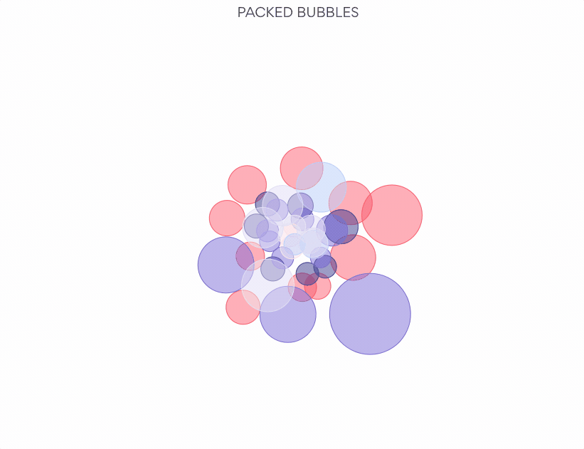 Announcing Packed Bubble chart everviz