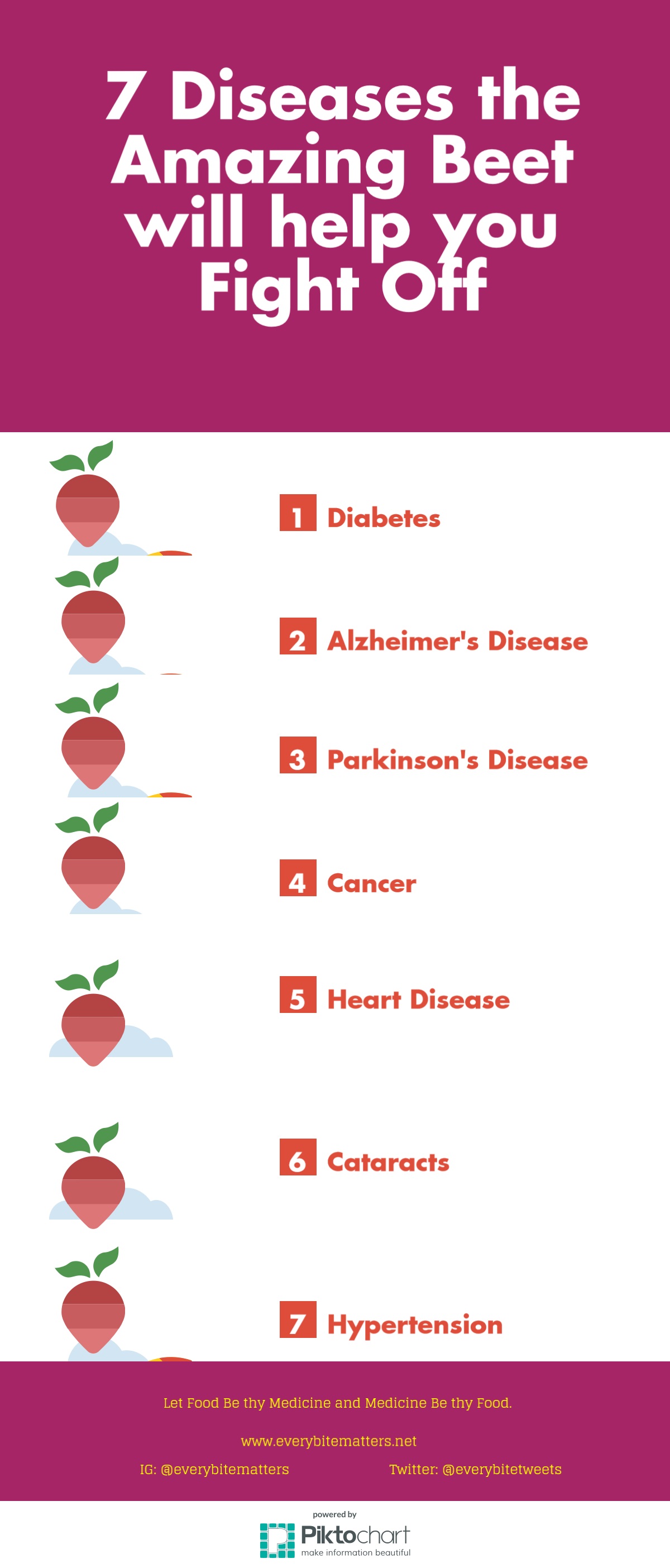 7 Diseases the Amazing Beet Can Help You Fight Off and 7 Ways to Enjoy