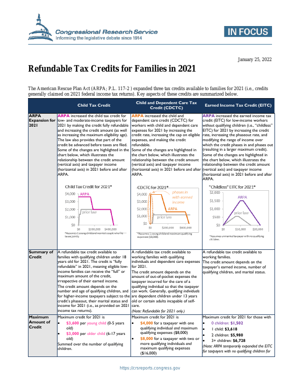 Refundable Tax Credits for Families in 2021