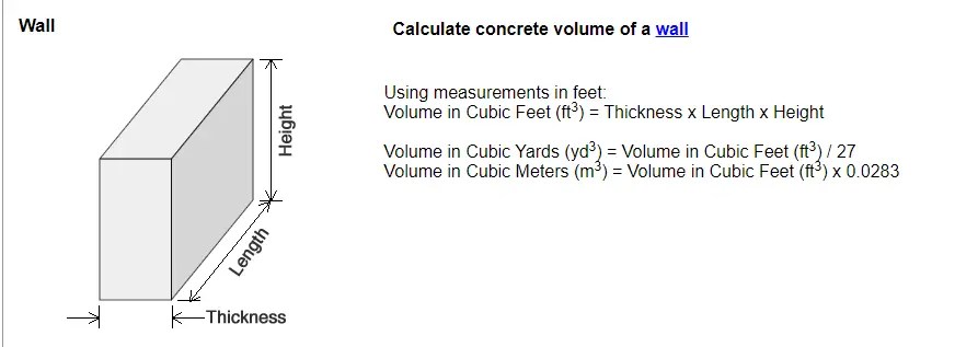 The Formula To Calculate Concrete Yardage How Much Do I Need?