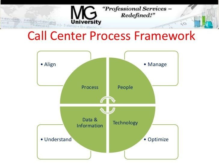 30 Call Flow Diagram Visio